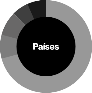 Países